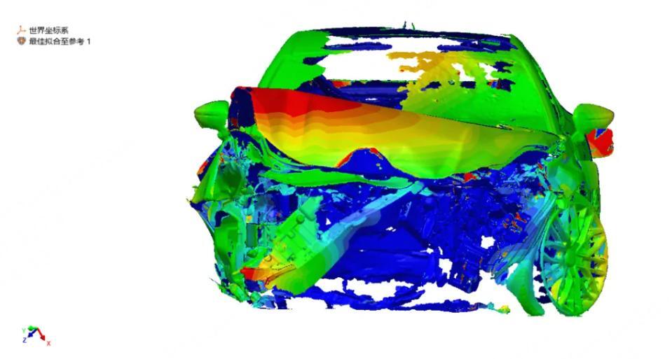 Vergleich der Verformung