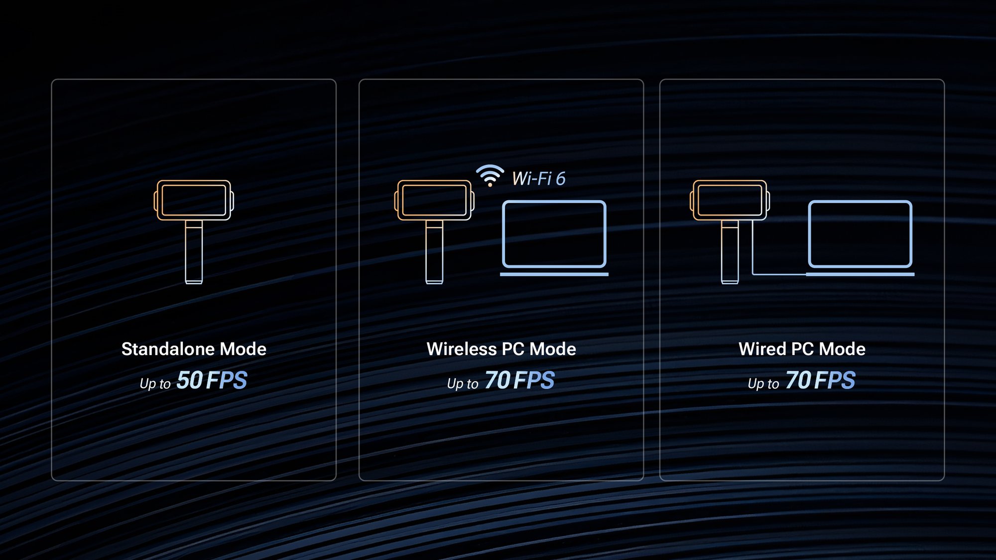 Dreifache Arbeitsmodi
