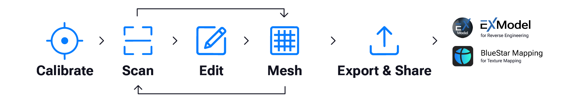 All-in-One Arbeitsablauf