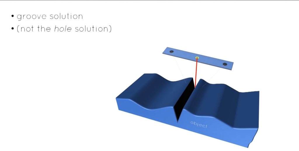 Wenn der Scanner rechtwinklig zur Rille ausgerichtet ist